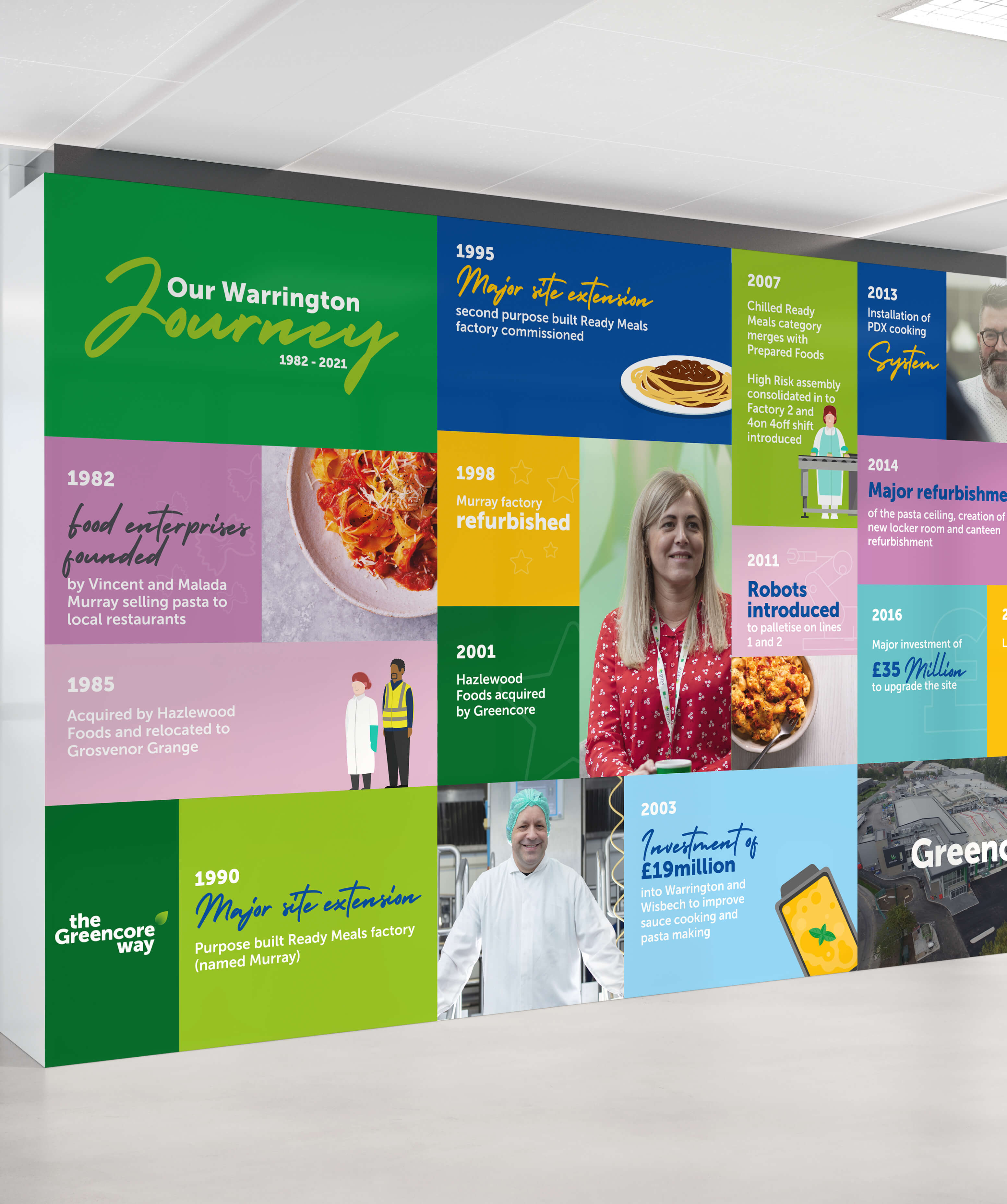 Greencore Case Study