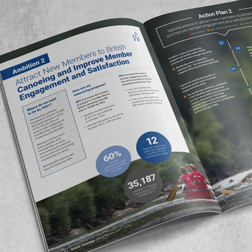 British Caneoing annual review spread